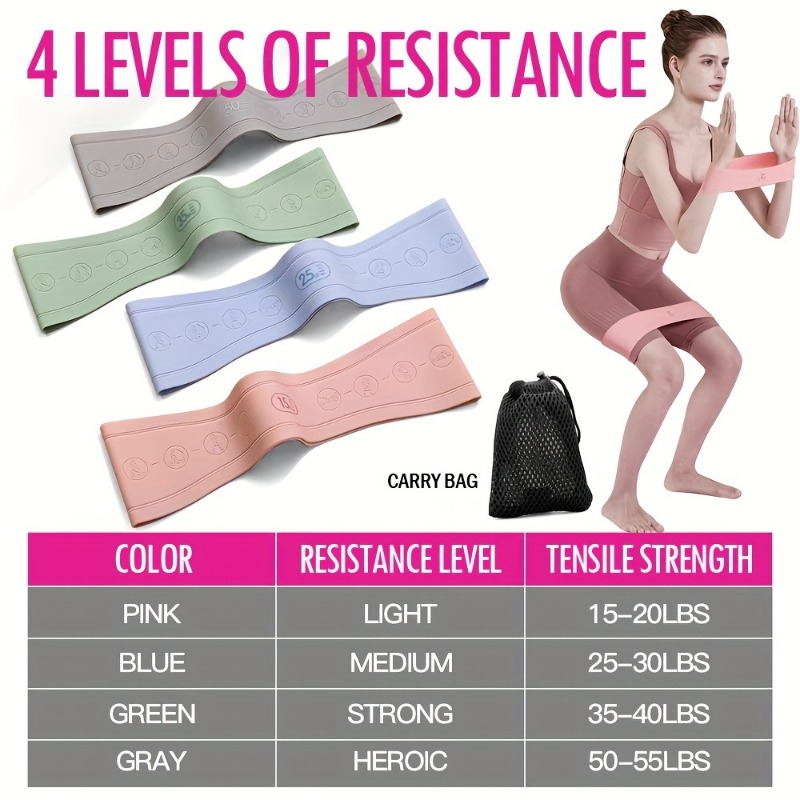Silikon Butt Ring Yoga Elastis – Yoga Fitness Resistance Band Bewertung und Preis